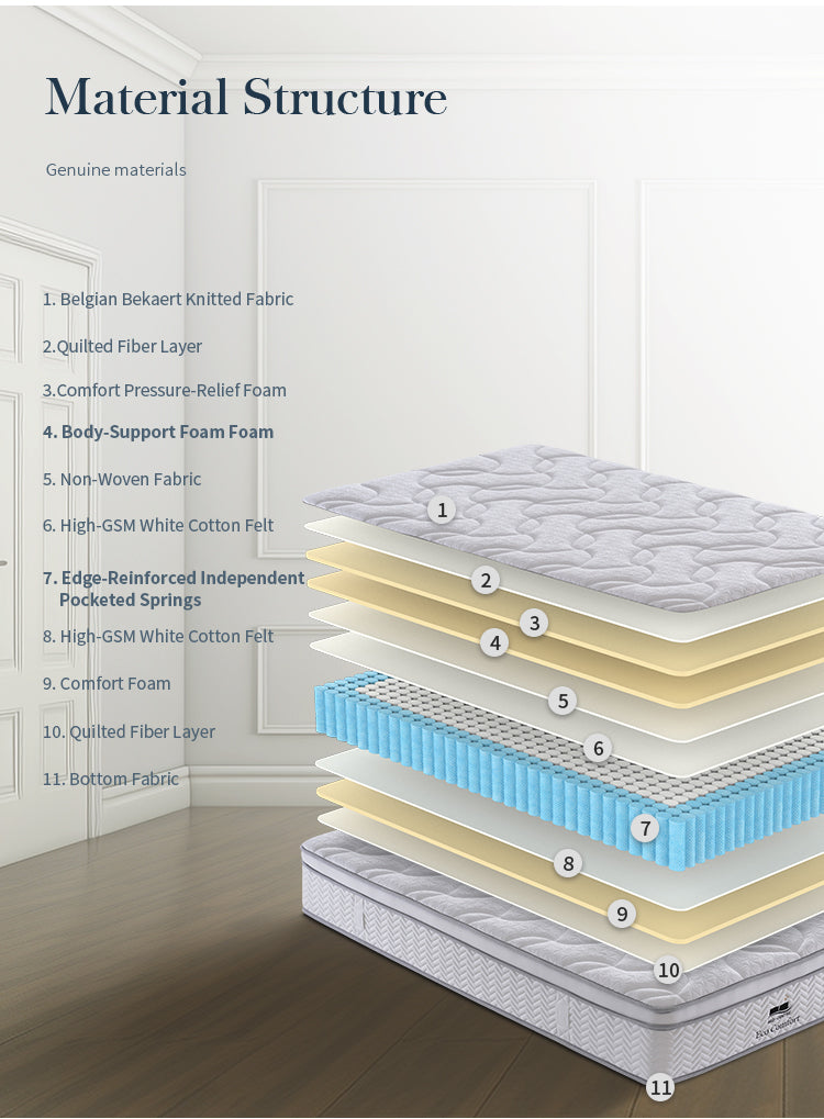 Eco Comfort Boxed Mattress