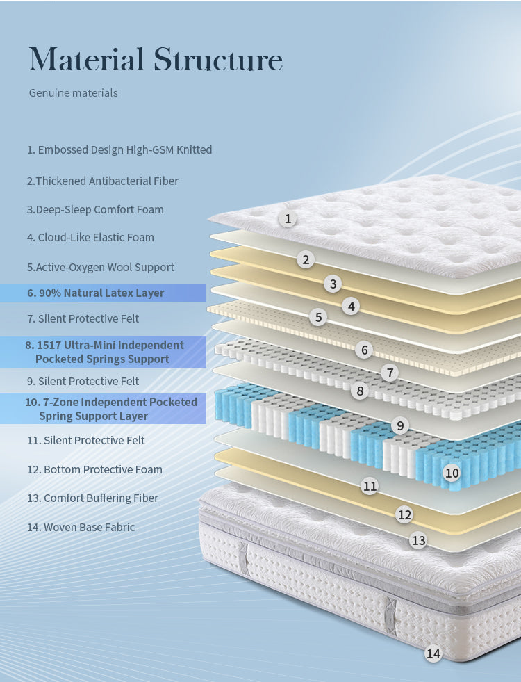 Platinum Luxe Hand Tufted Mattress