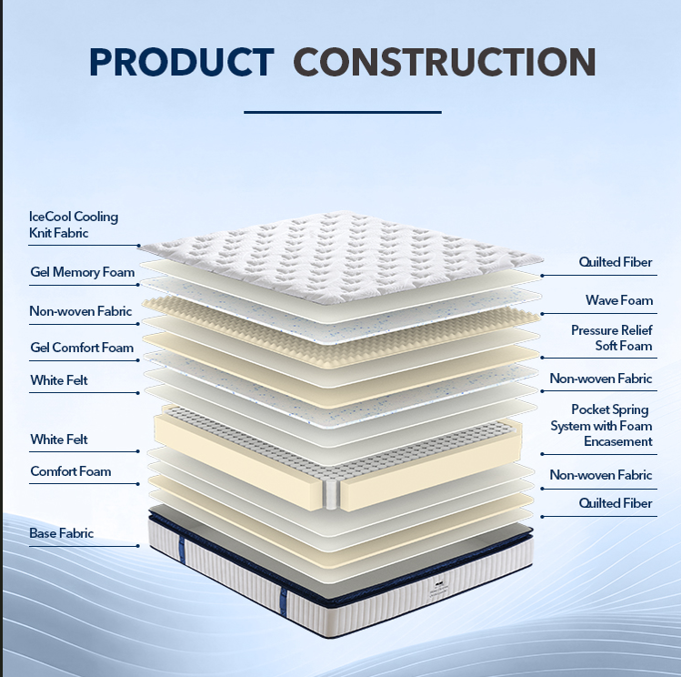 Sleep Heaven Orthopedic Plush Mattress (Boxed mattress)