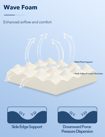 Sleep Heaven Orthopedic Plush Mattress (Boxed mattress)