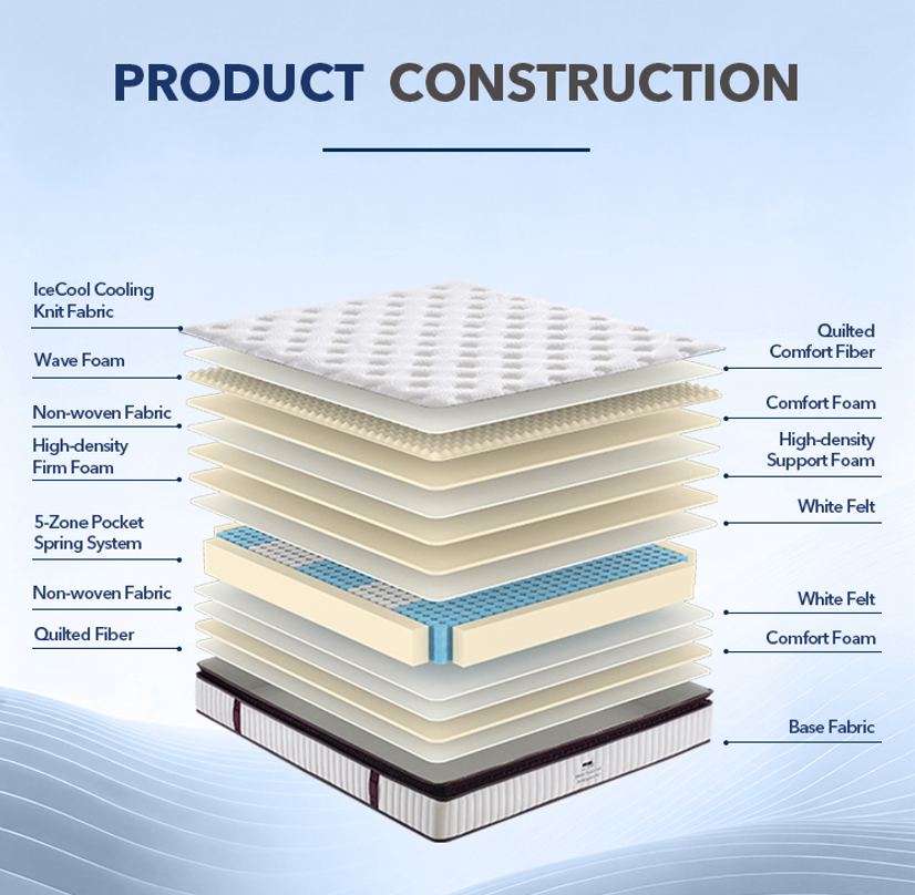 Sleep Support Orthopaedic Firm Mattress (Boxed mattress)