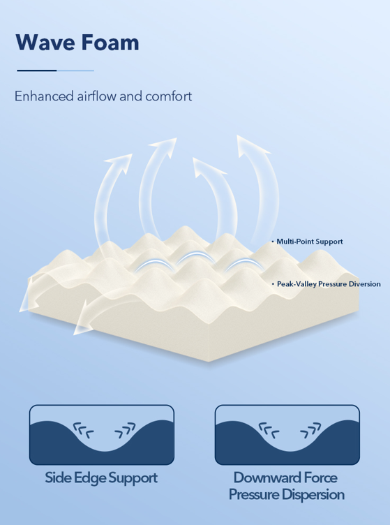 Sleep Support Orthopaedic Firm Mattress (Boxed mattress)