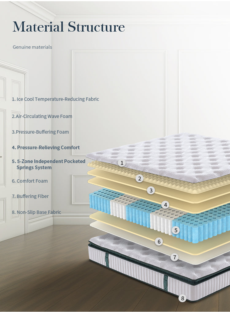 Sleep Breeze Orthopaedic Medium Mattress (Boxed)