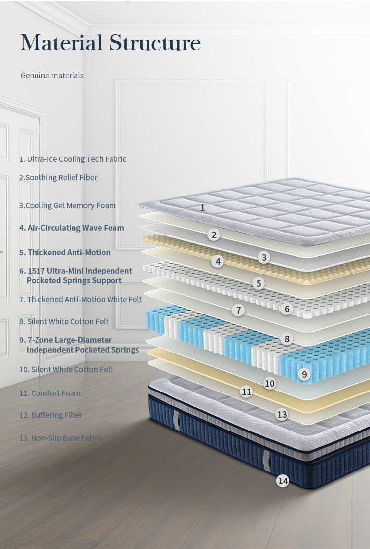 Spinecare Orthopaedic Firm Mattress